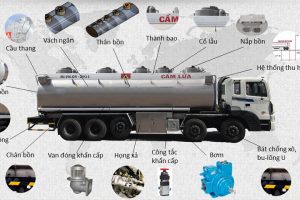 Cấu tạo xe bồn chở xăng dầu