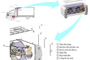 Cách thay thế bình chứa dầu máy đông lạnh xe tải