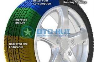 Ưu và nhược điểm của bơm khí nitơ cho lốp xe ô tô