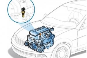 Cảm biến nhiệt độ nước làm mát hoạt động như thế nào?