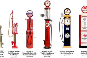 LỊCH SỬ CỦA MÁY BƠM XĂNG DẦU