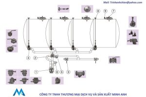 Sơ đồ lắp đặt điển hình bơm bánh răng Hansung cho xe bồn 10 khối